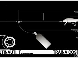 Terminali da pesca